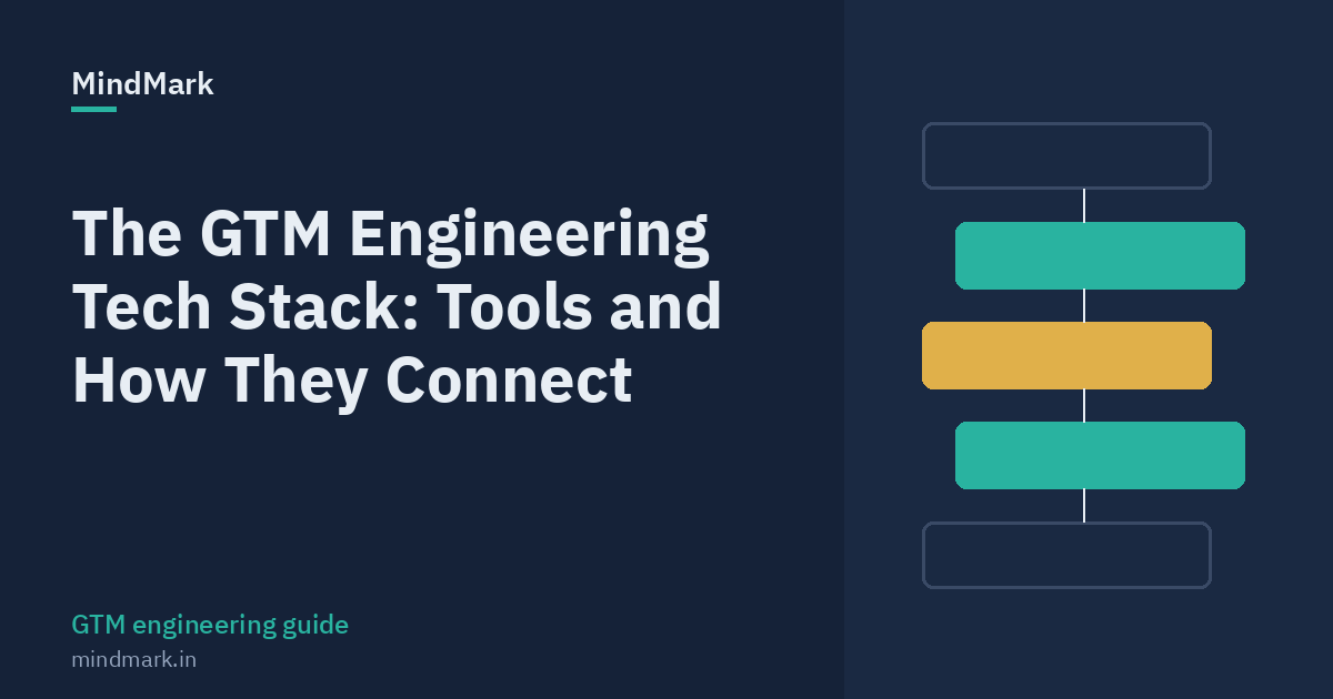 Stacked layers connected vertically, representing a GTM engineering tech stack