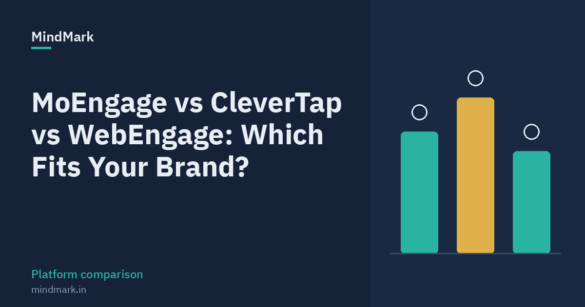 Three bars comparing MoEngage, CleverTap and WebEngage